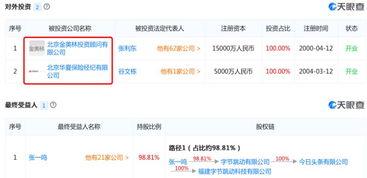 北京今日头条黄月,今日头条北京站新晋网红，揭秘其爆红背后的故事
