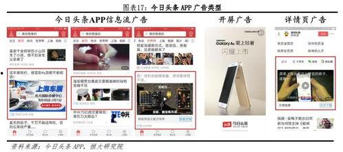今日头条官方广告收入,揭秘流量变现背后的秘密