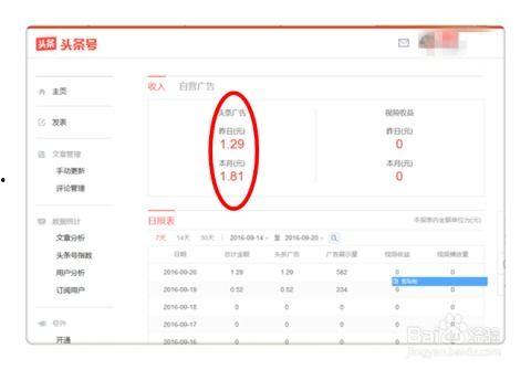 怎样看头条有没有收益啊,如何判断你的内容是否有收益？”
